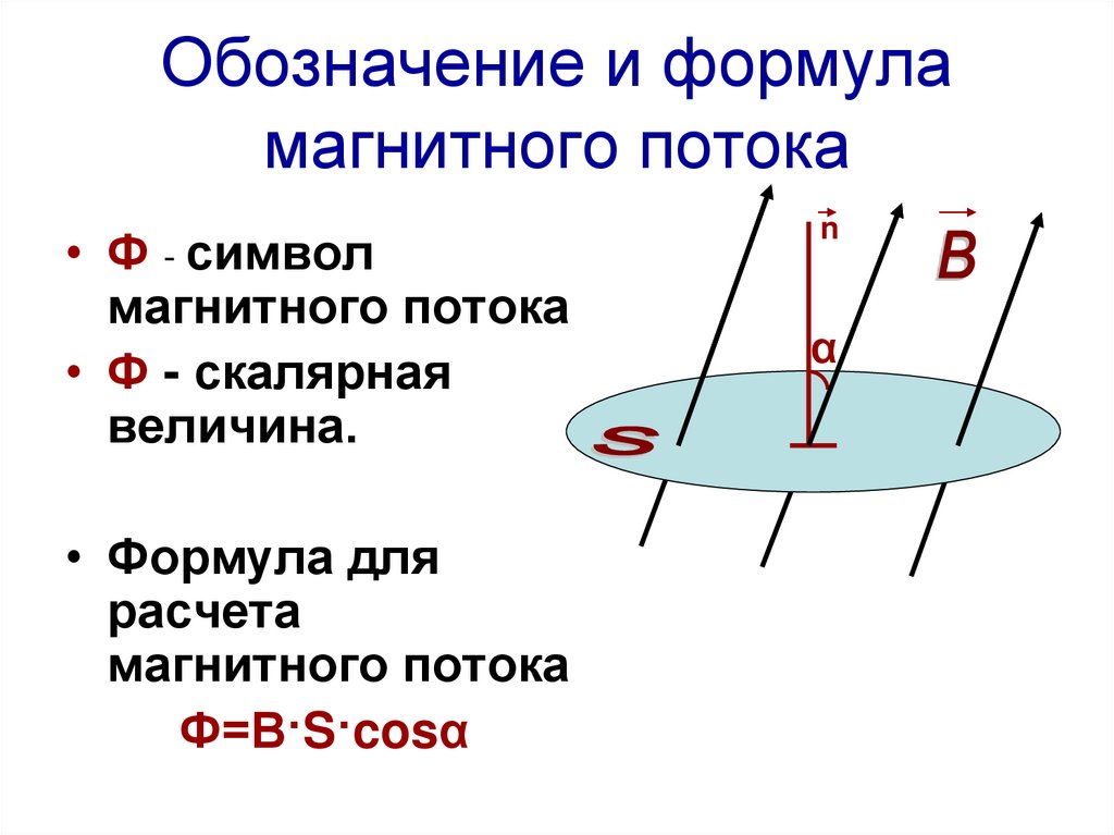 Чему равен магнитный поток. Формула для расчета магнитного потока ф. Магнитный поток определение и формула. Формула нахождения магнитного потока. Расшифровка формулы магнитного потока.