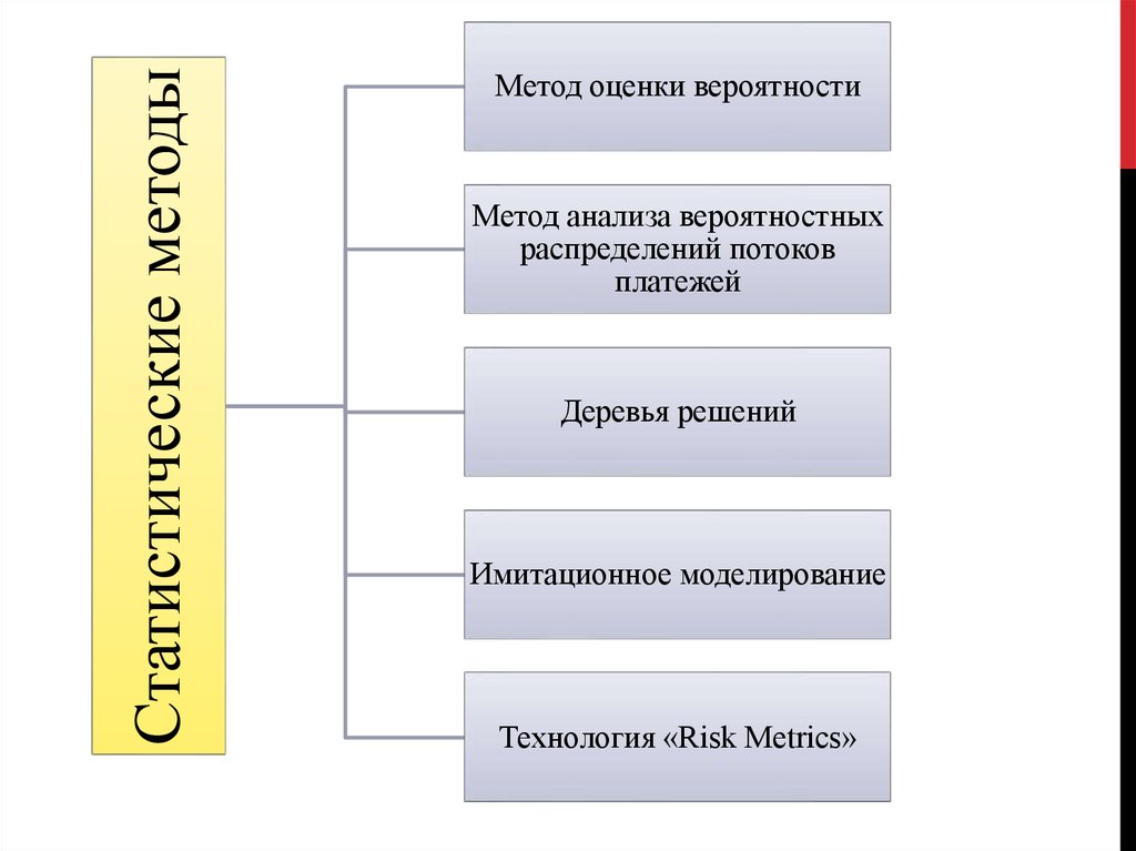 Вероятностные методы анализа рисков