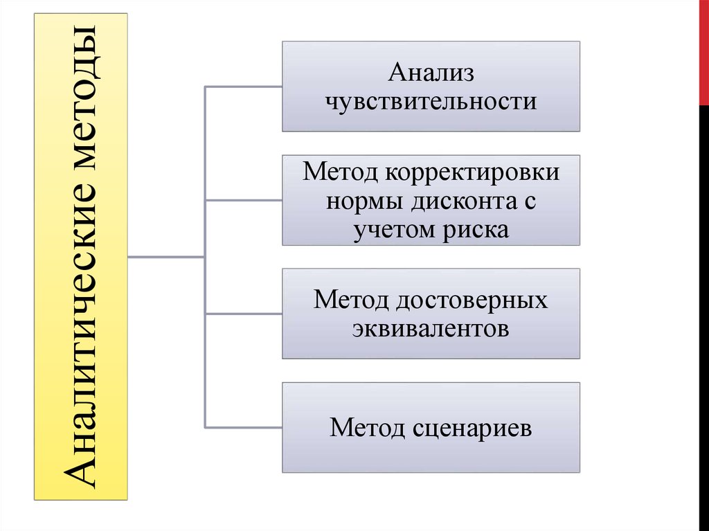 Метод аналогов презентация