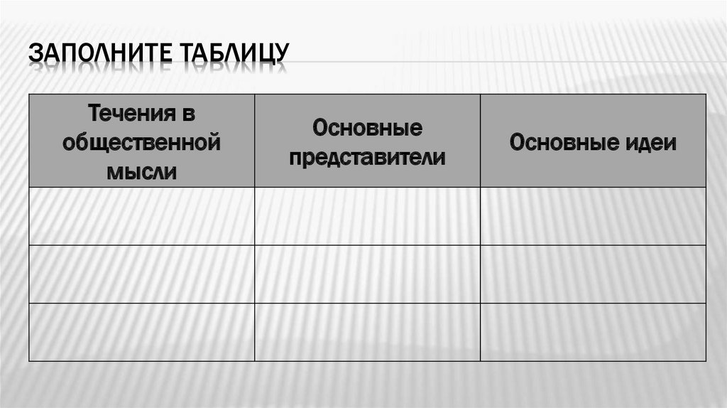 Течения в общественной мысли основные идеи. Течение в общественной мысли основные идеи таблица по истории.