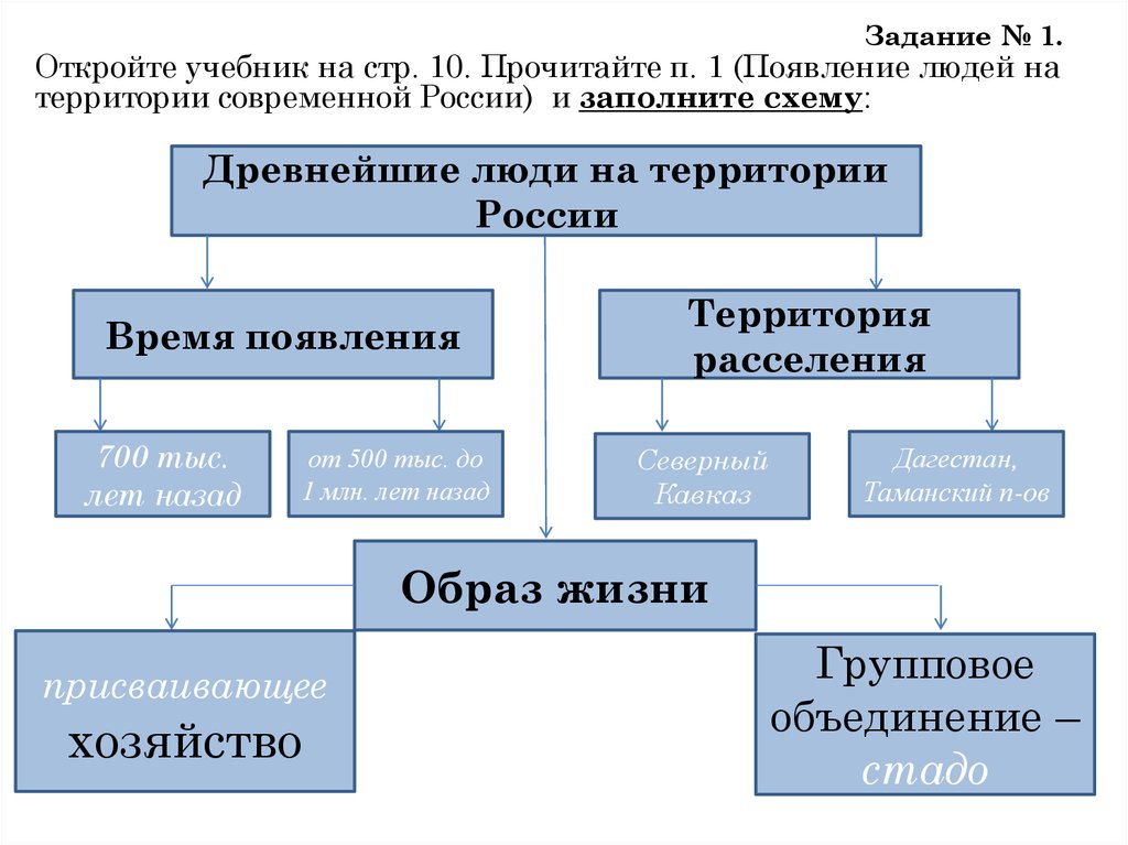 Вспомните из курса. Древнейшие люди на территории России схема. Появление людей на территории современной России 6 класс таблица. (Появление людей на территории современной России) и заполните схему:. Появление людей на территории современной России таблица.