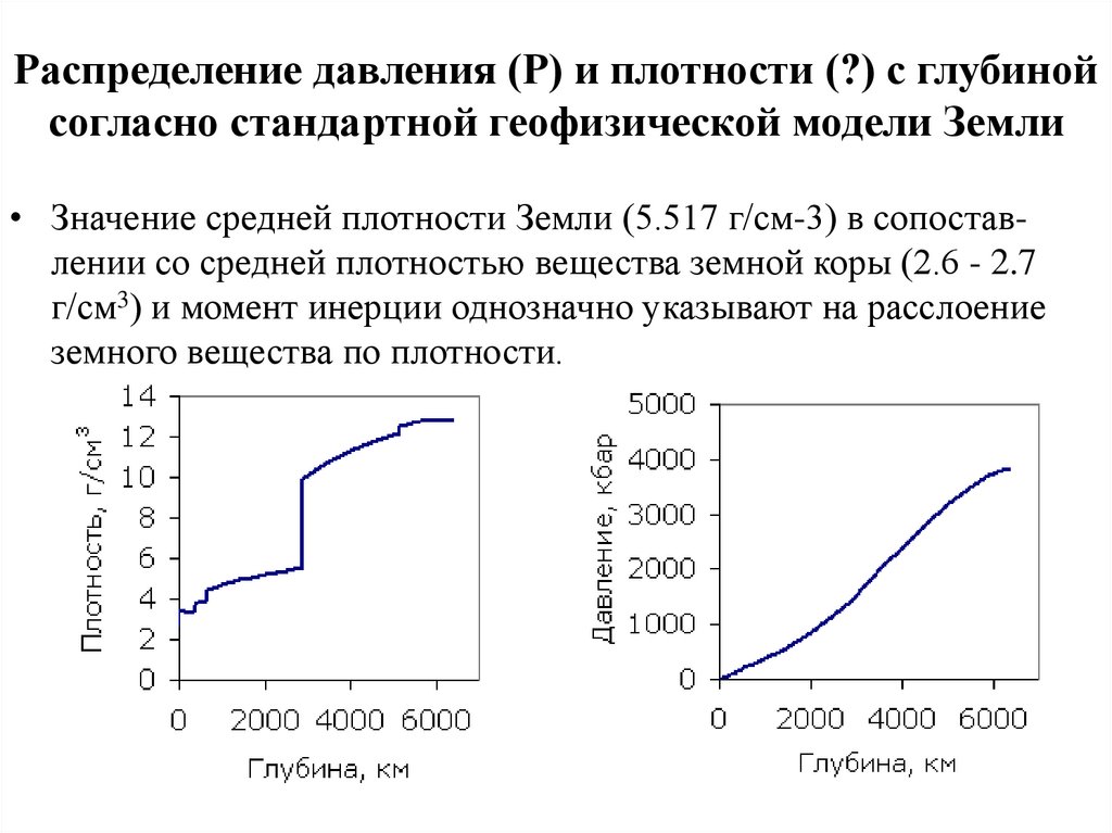 Распределение давления