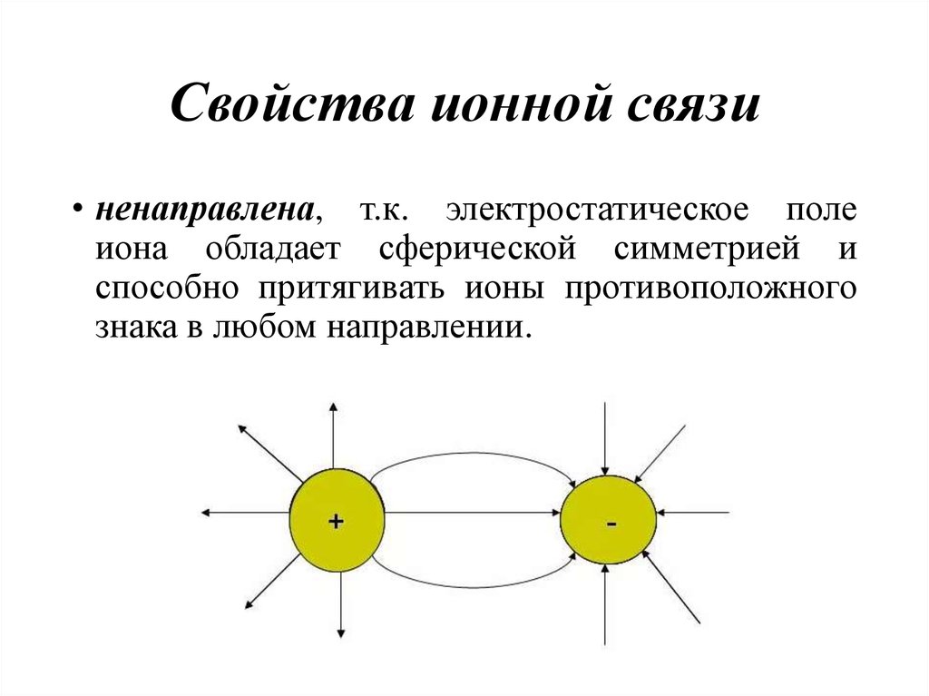 Иона связь