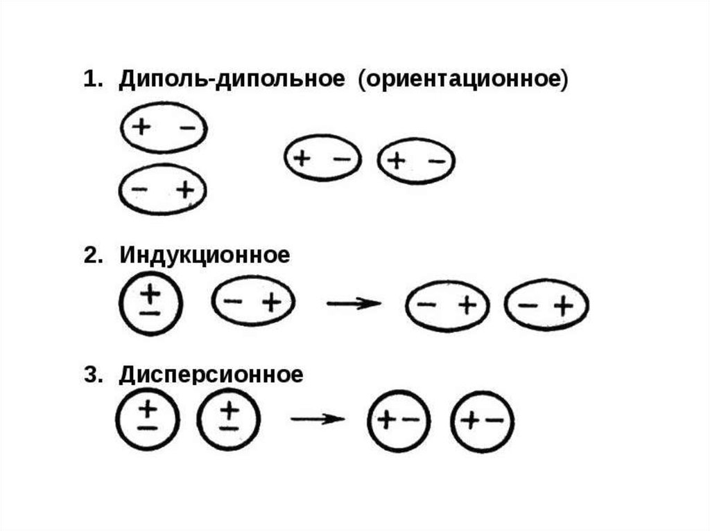 Ван дер ваальсовы. Ван-дер-ваальсовские взаимодействия. Межмолекулярные взаимодействия силы Ван-дер-Ваальса. Взаимодействие Ван дер Ваальса. Сил Ван-дер-Ваальса (ориентационные, индукционные, дисперсионные).