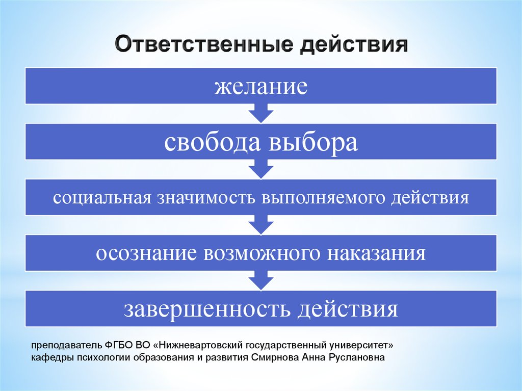 Ответственное социальное действие. Ответственные действия. Социально ответственные действия университета. Порядок действий ответственного за ОКМ.