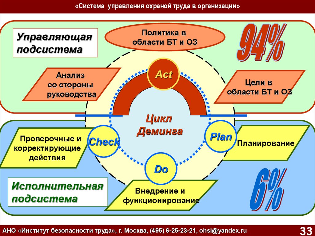 Смк барнаул. Система менеджмента. Интегрированная система менеджмента. Система менеджмента безопасности труда. Система менеджмента качества это простыми словами.