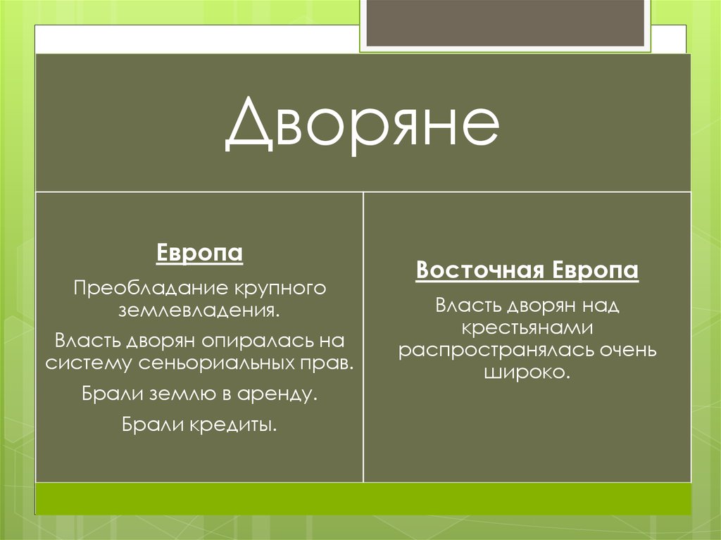 Общество и экономика старого порядка 10 класс презентация