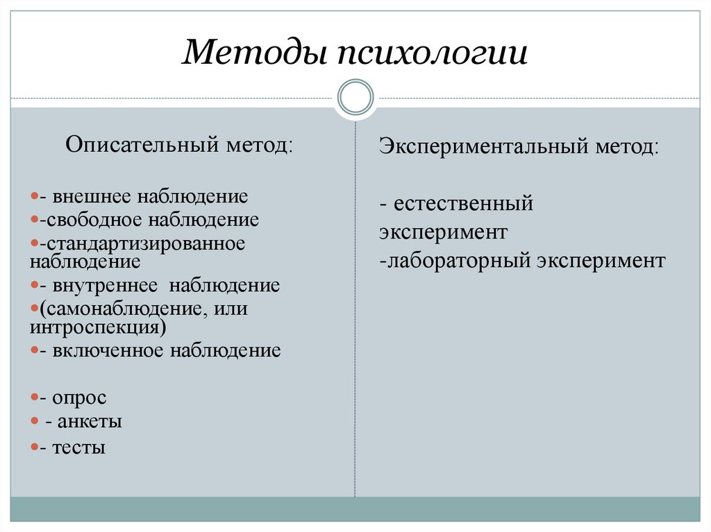 Методы психологии презентация