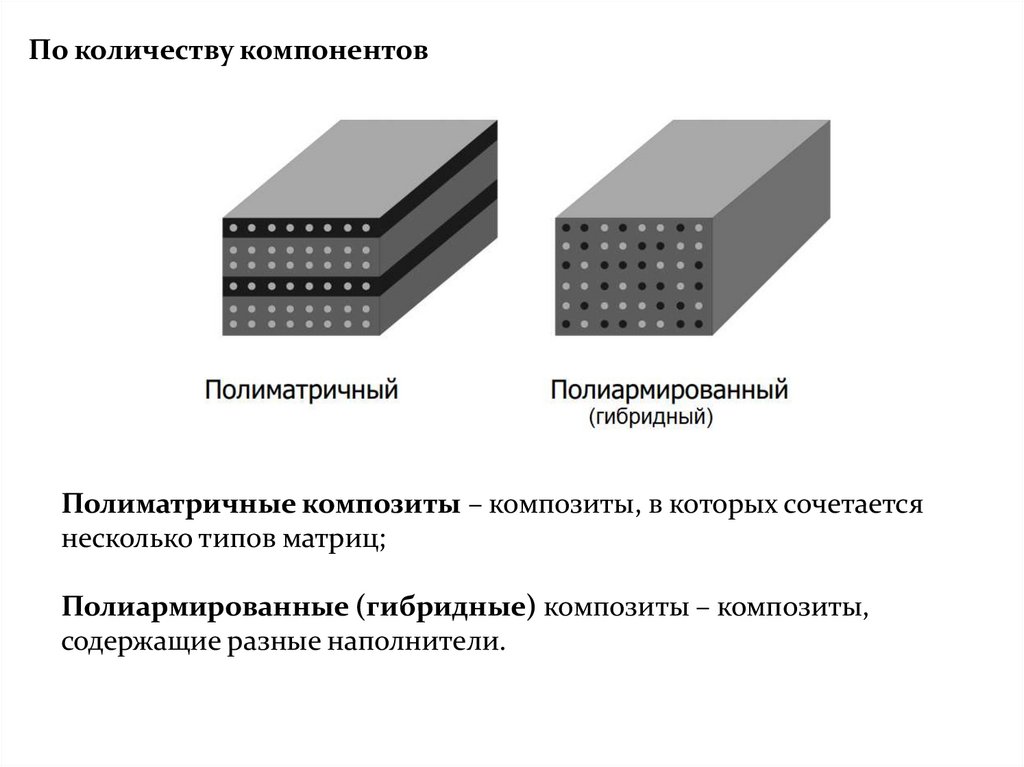 Минимальная толщина композиционных сетчато проволочным каркасом. Матрица и наполнитель композитного материала. Гибридные композиционные материалы. Гибридные полимерные композиты. Полиматричные композиты.