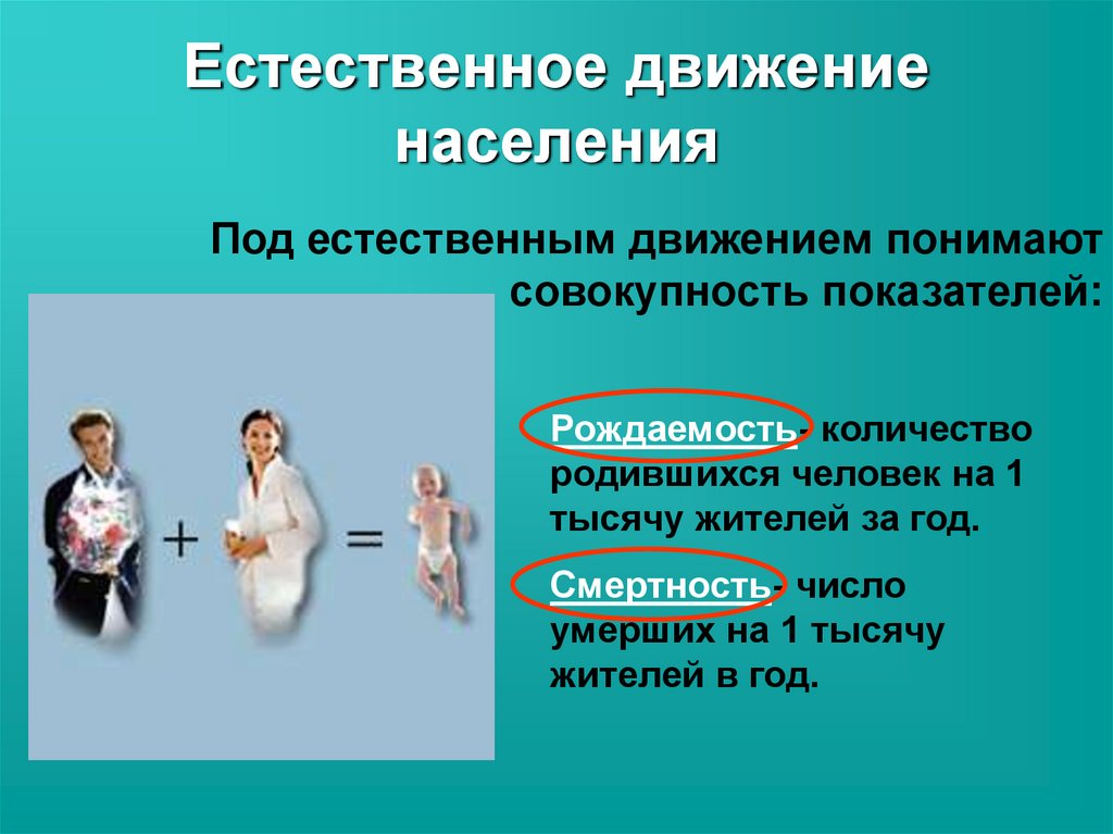 Естественное движение населения россии презентация