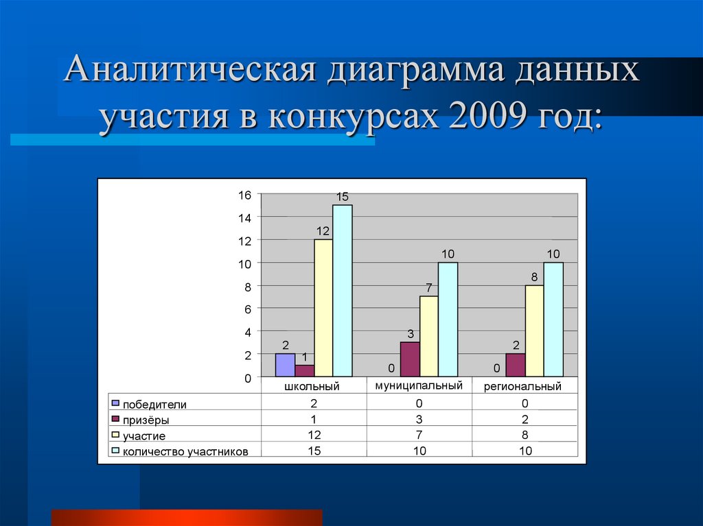 Аналитическая диаграмма