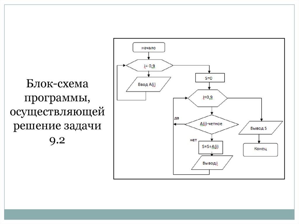 Графическая блок схема