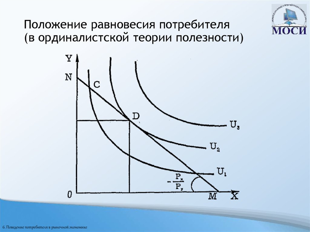 Рыночное равновесие потребителя. Равновесие потребителя в ординалистской теории. Положение равновесия потребителя в ординалистской теории.. «Равновесие потребителя» в ординалистской концепции. Равновесие потребителя в теории кардиналистов это.