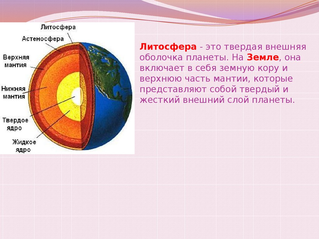 Литосфера это 5 класс география. Мантия земли литосфера.
