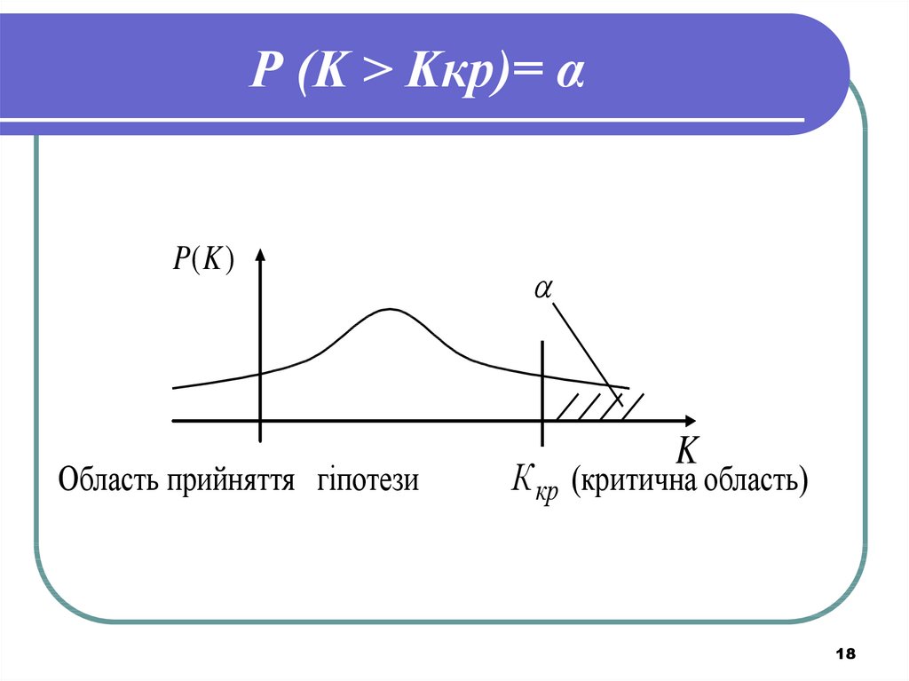 Р (K > Kкр)= α