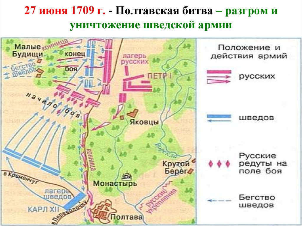 Карта полтавской битвы 1709