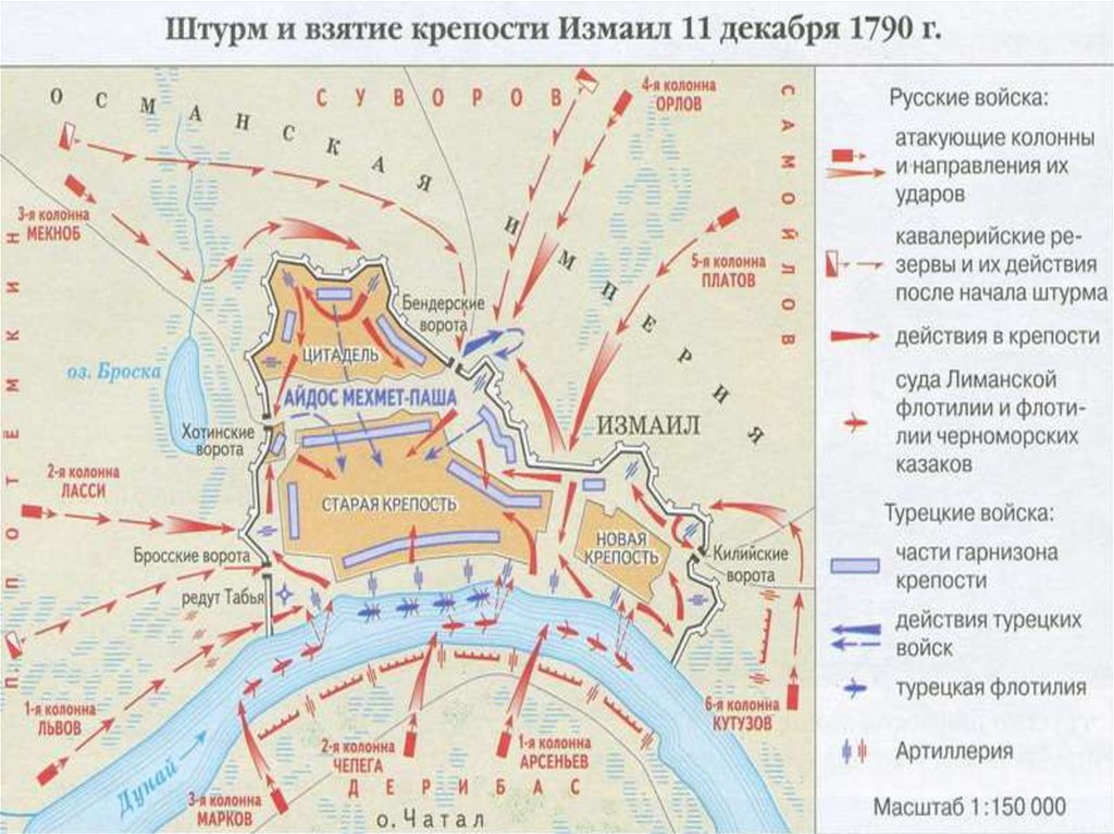 Сколько дней длилась осада немецкими войсками северной. День взятия турецкой крепости Измаил (1790 год). Крепость Измаил Суворов 1790. 24 Декабря 1790 года день взятие крепости Измаил. День взятия русскими войсками турецкой крепости Измаил 24 декабря.