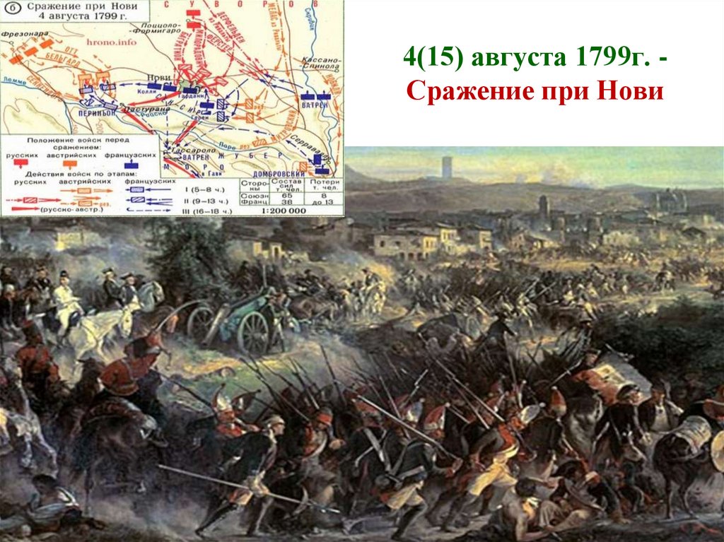 В каких сражениях участвовал суворов названия. Битва при нови 1799. Битва при нови 15 августа 1799 года. 15 Августа 1799 г разгром армии Суворова в битве нови. Итальянский поход Суворова битва у нови.