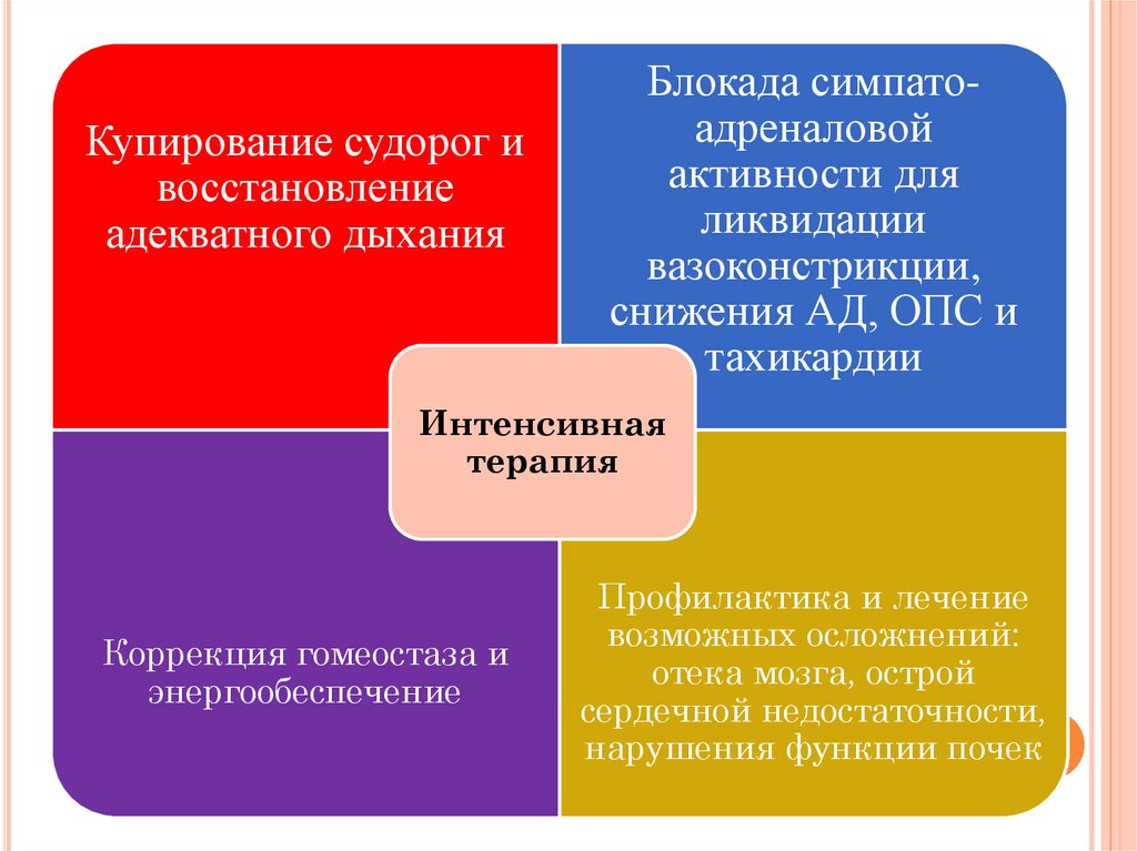 Дыхание адекватное. Факторы инвестиций. Факторы роста. Антиинфляционная фискальная политика. Инвестиции как фактор экономического роста.