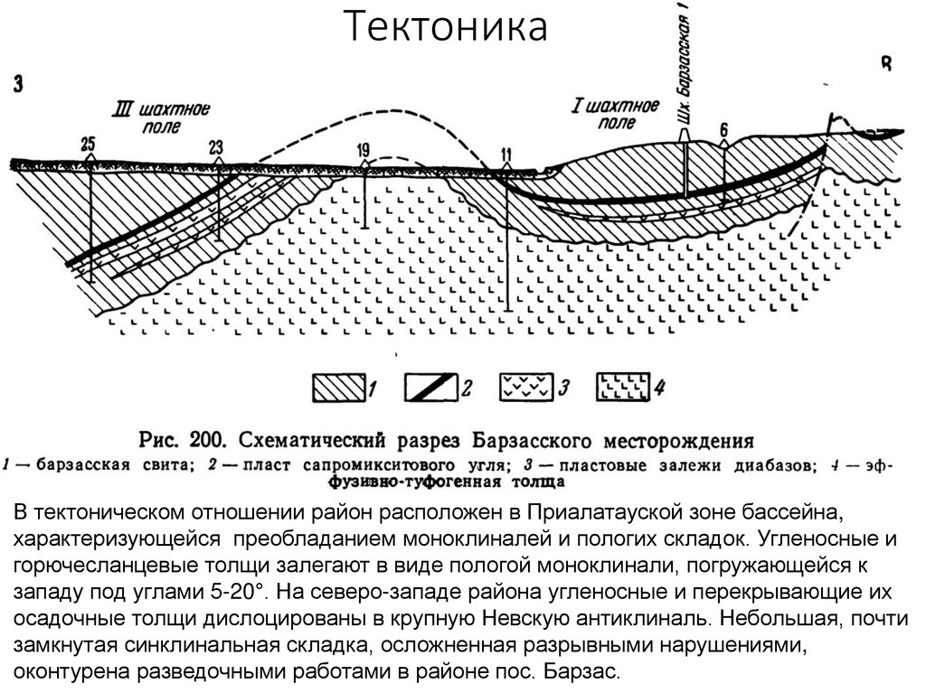 Тектоника месторождения. Разрез Сарановского месторождения. Тектоника сарановскогом етсорождения. Тектоника шахтного поля. Тектоника Коунрадского месторождения.