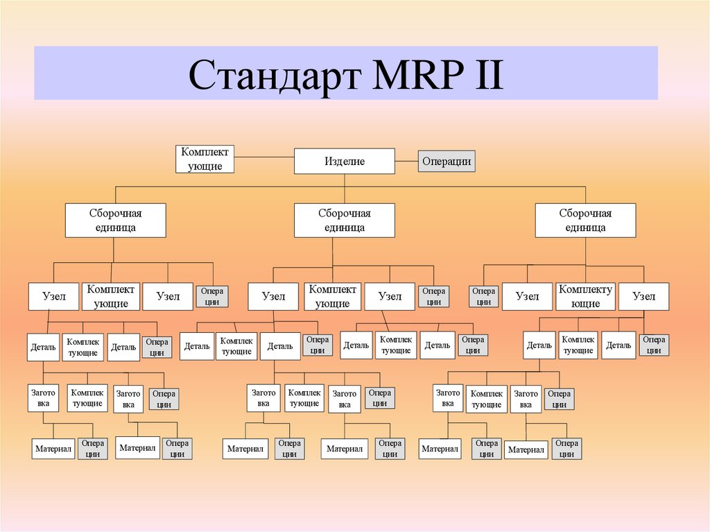 Стандарт MRP II