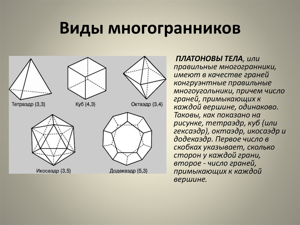 Имеет форму многогранника. Виды многогранников. Многогранники названия. Правильные многогранники и их названия. Названия правильных многогранников.