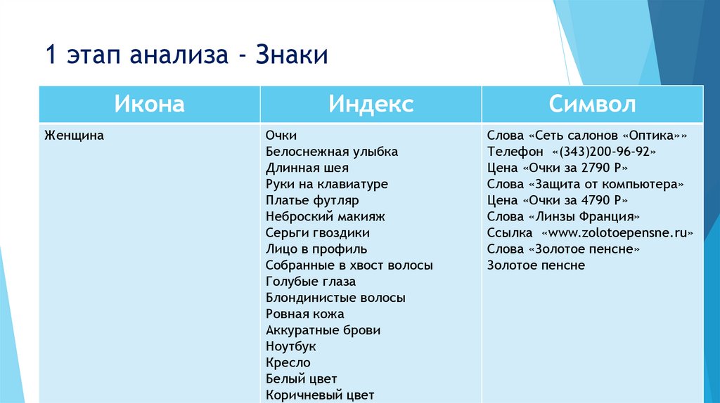 Вопросы по произведению пенсне. Анализ пенсне. Пенсне какой род. Пенсне план. Анализ текста пенсне.