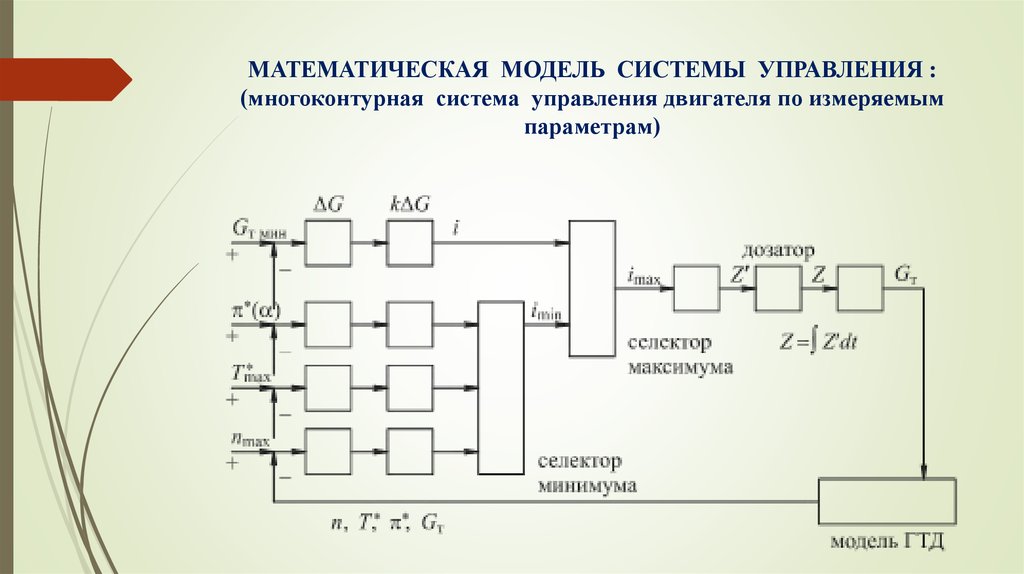 Модель механизма управления. Математическая модель системы. Математическая модель объекта управления. Схема математической модели.