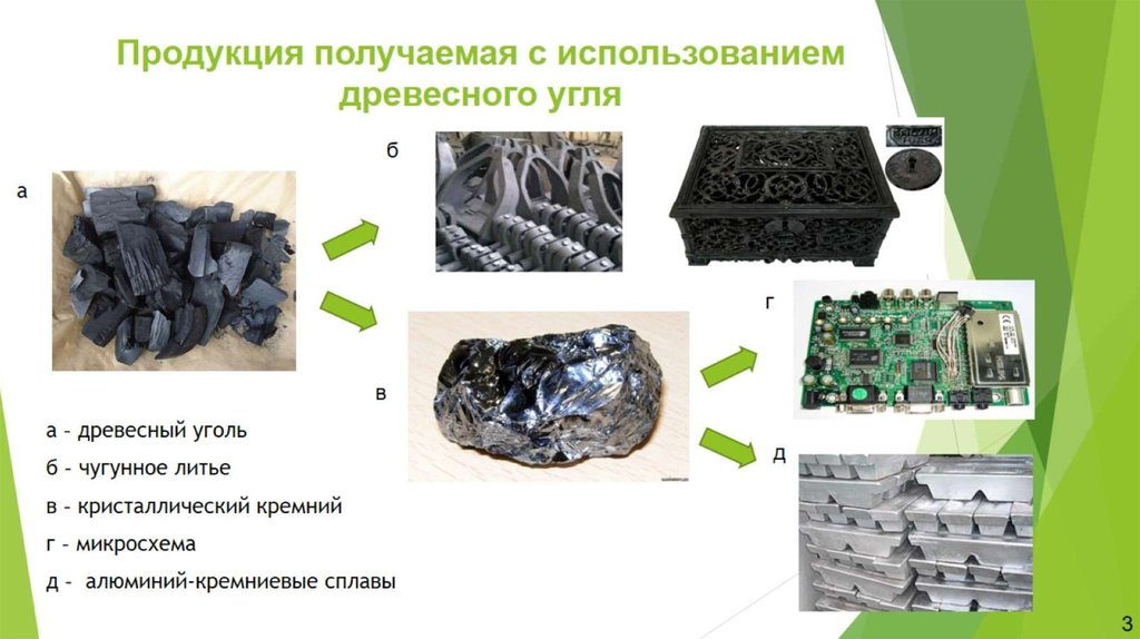 Продукция получаемая с использованием древесного угля