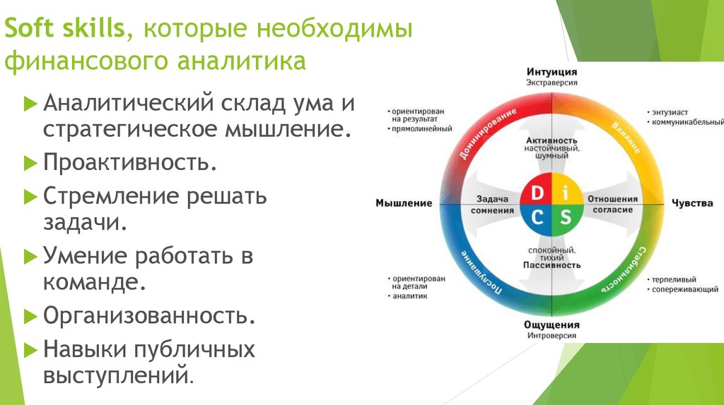 10 новых профессий в финансовой сфере презентация