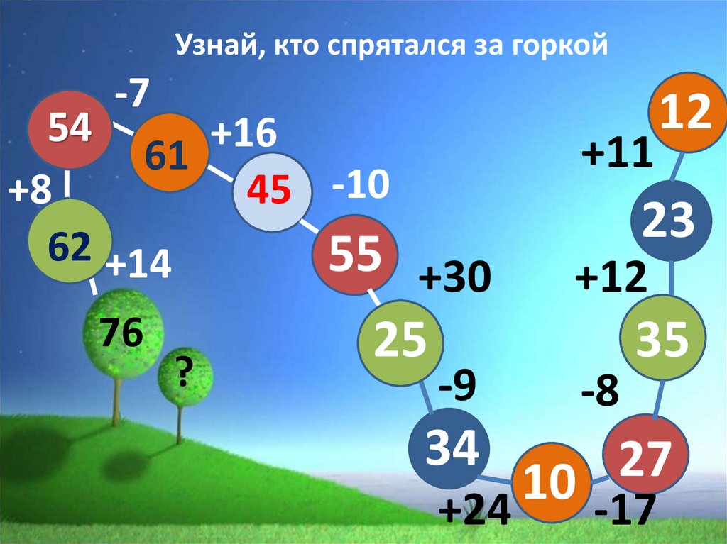 Быстро ряд. Устный счет начальная школа. Занимательный устный счет 2 кл. Устный счет для начальных классов. Необычный устный счет 2 класс.