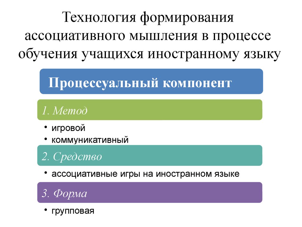 Технология развития ассоциативного мышления. Технология формирования иноязычных лексических навыков. Лексический навык в обучении иностранному языку. Технология развития ассоциативно – образного мышления школьников. Этапы формирования лексического навыка