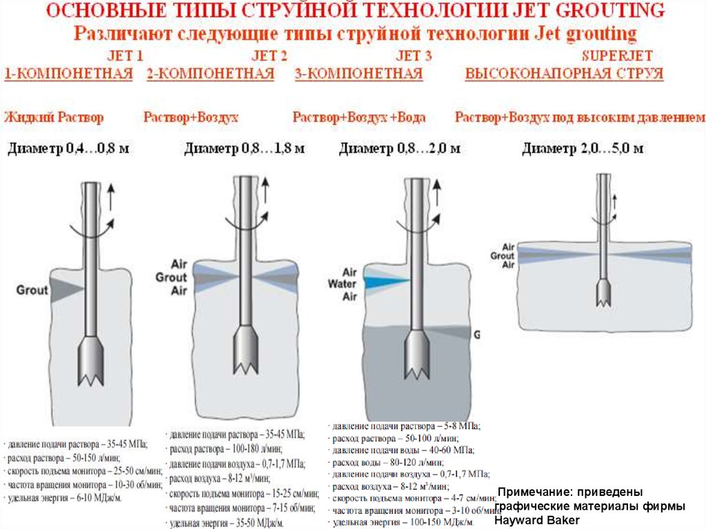 Раствор воздуха. Тип раствора воздуха. Давление под водой. Причины осадок сооружений. Причины осадок уплотнения.