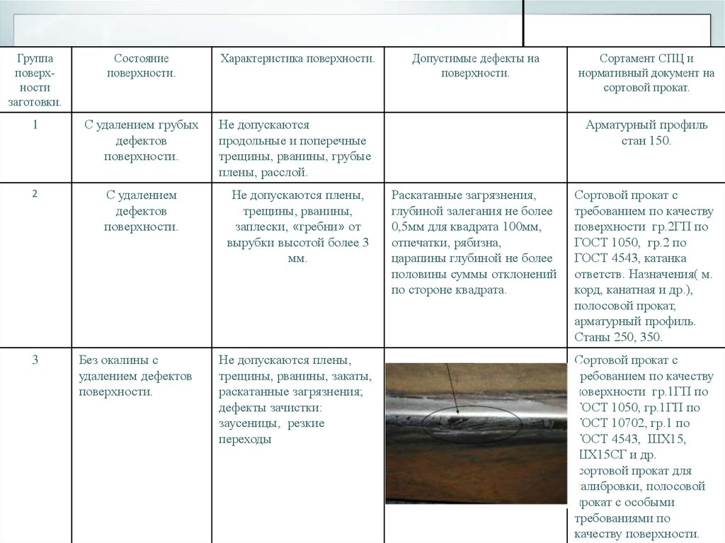 Анализ технологическая карта