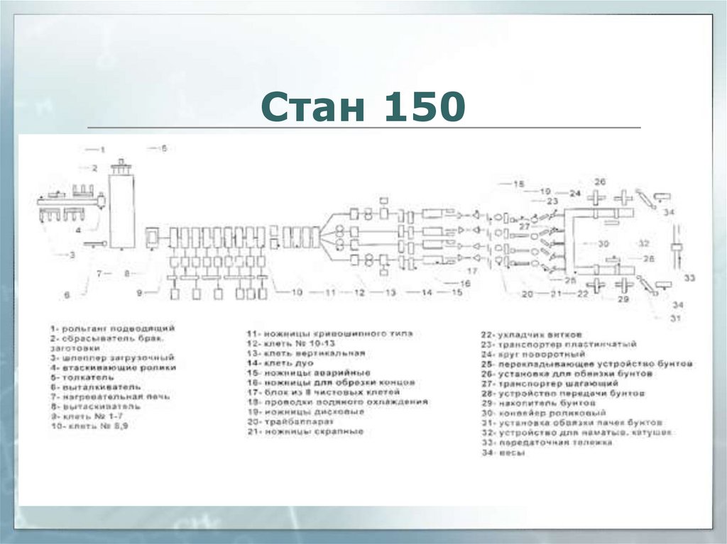 Схема стана 150 северсталь