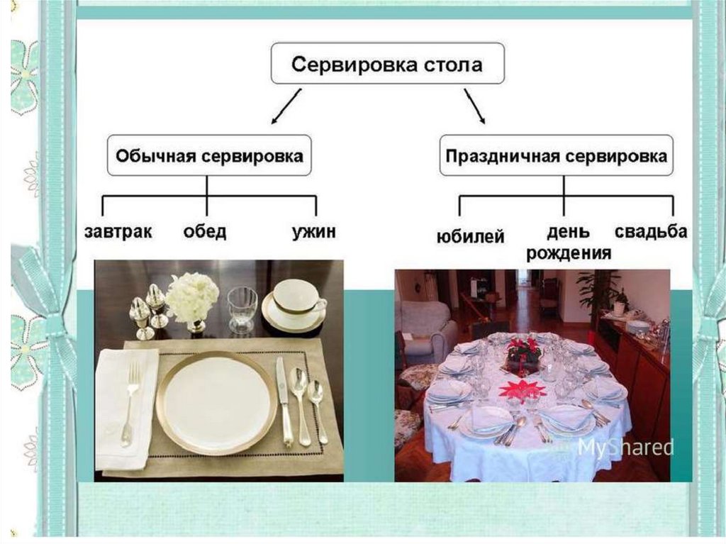 Проект праздничный обед для гостей