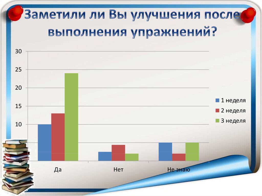 Какие улучшения после