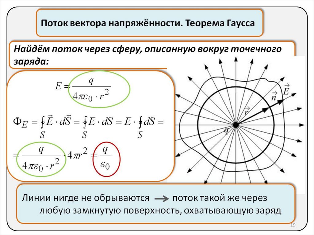 Напряженность вне сферы. Поток вектора напряженности электрического поля точечного заряда. Поток вектора напряженности электрического поля сфера. Напряженность сферы теорема Гаусса. Теорема Гаусса для электростатического поля.