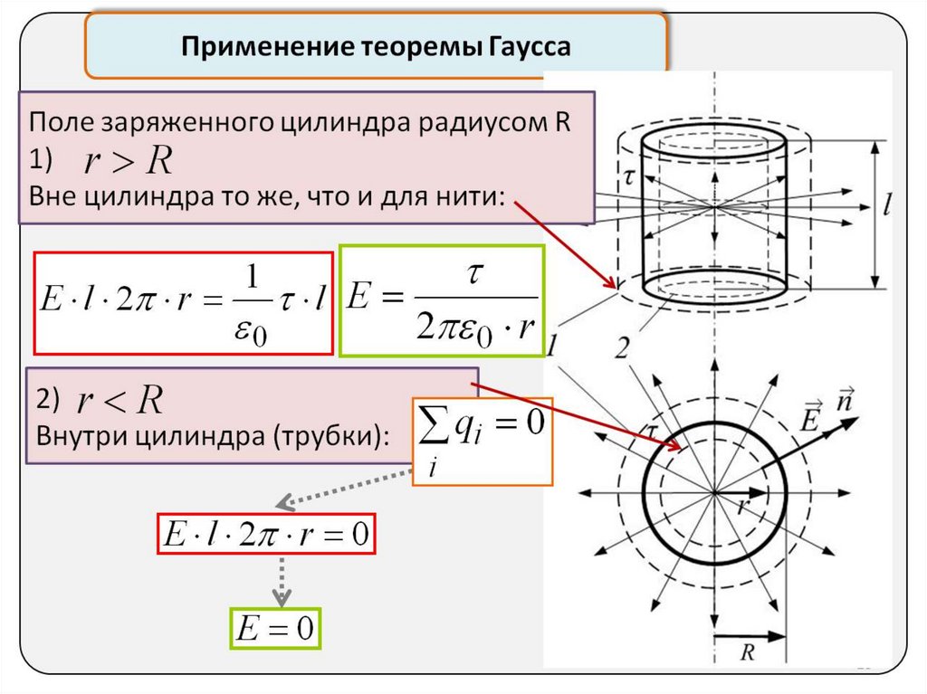Напряженность вне сферы. Теорема Гаусса для электростатического поля цилиндр. Применение теоремы Гаусса для расчета электростатических полей. Теорема Гаусса для электрического поля цилиндра. Теорема Гаусса для цилиндра с объемной плотностью заряда.
