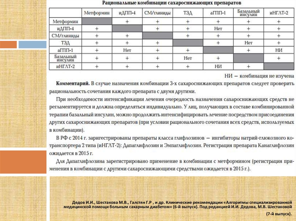 Сахароснижающие препараты нового поколения при диабете 2. Рациональные комбинации сахароснижающих препаратов. Комбинации 2 сахароснижающих препаратов. Рациональное сочетание сахароснижающих препаратов. Лекарства ингибиторы sglt2.