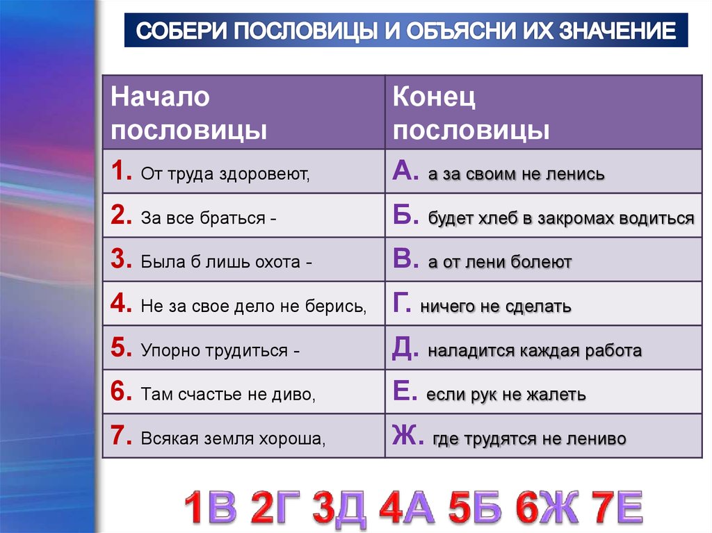 Сперва значение. Собери пословицы и объясни их значение. Соберите пословицы и объясни их значение. Характеристика ж7 про.