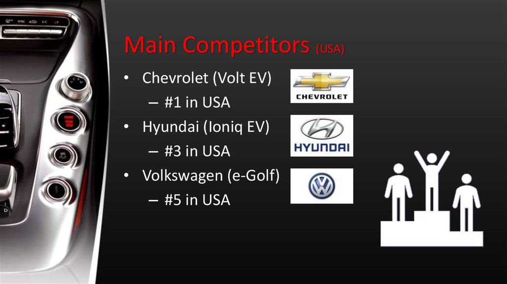 Main Competitors (USA)