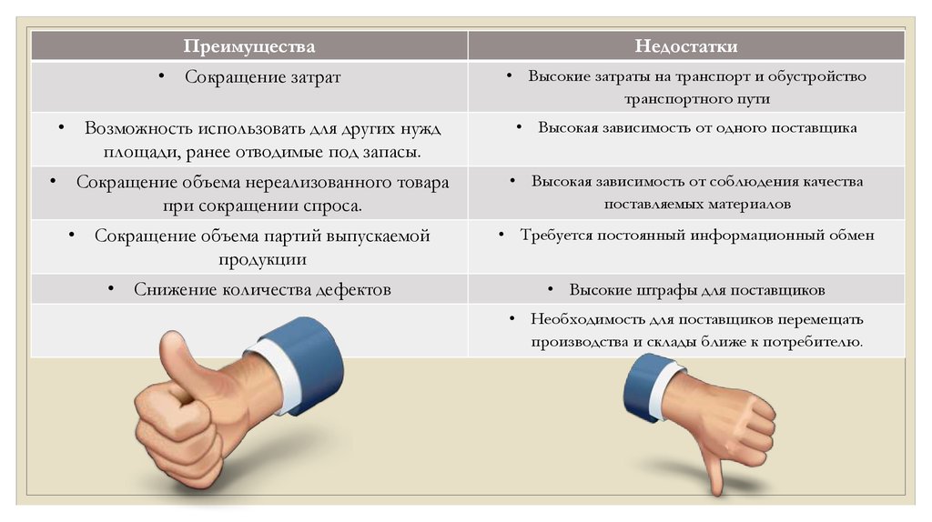 Картинки для презентации достоинства и недостатки