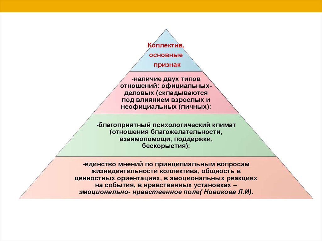 Организация работы в научном коллективе презентация