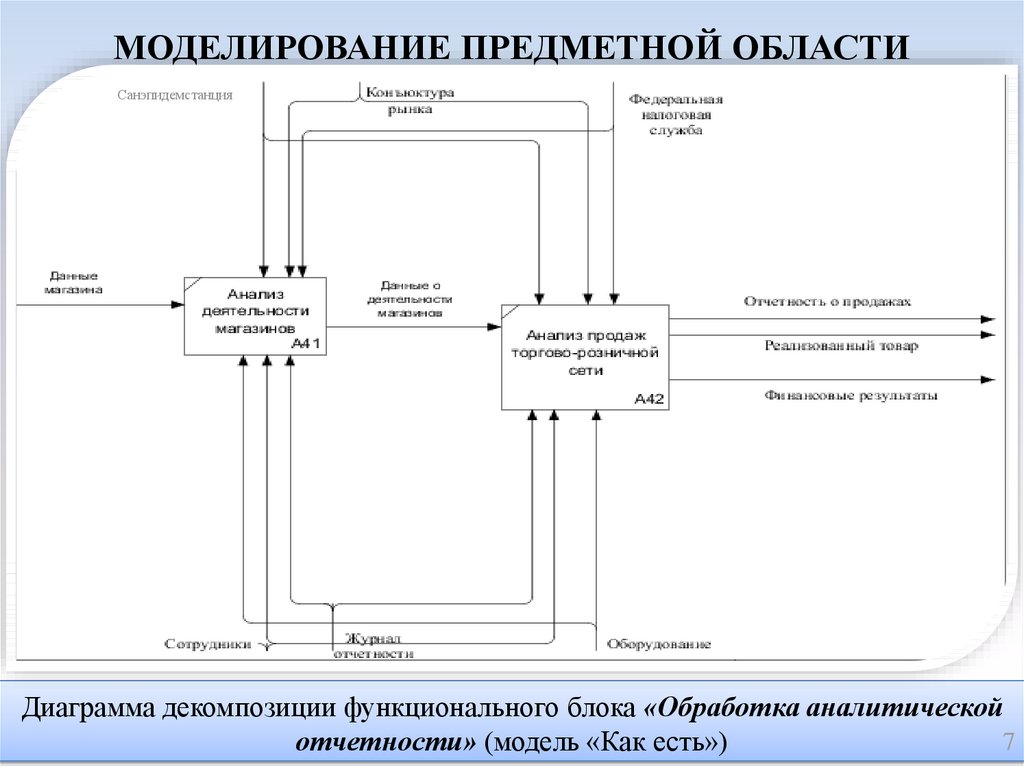 Схема предметной области