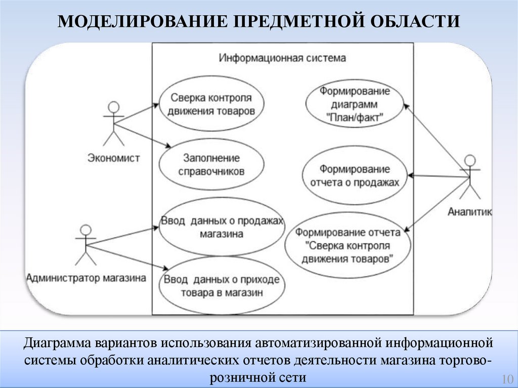 Моделирование данных информационных систем. Коллекции по предметной области технология для начальной школы.