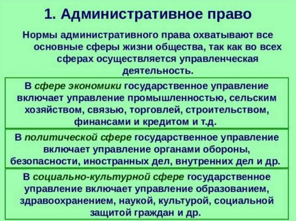 Административные полномочия. Сферы административного права. Сверыадминистротивного права. Нормы административного права сферы жизни общества. Административное право нормы.