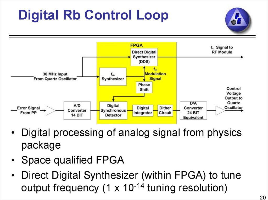 Digital Rb Control Loop