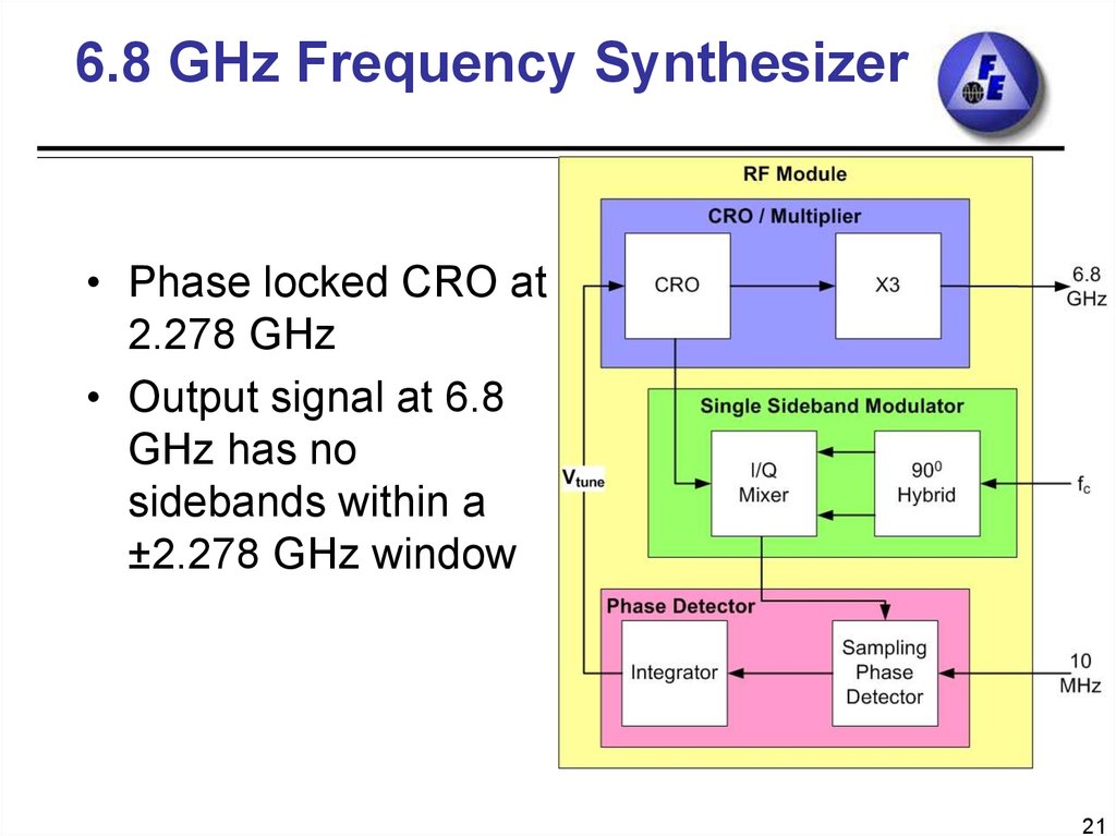 6.8 GHz Frequency Synthesizer