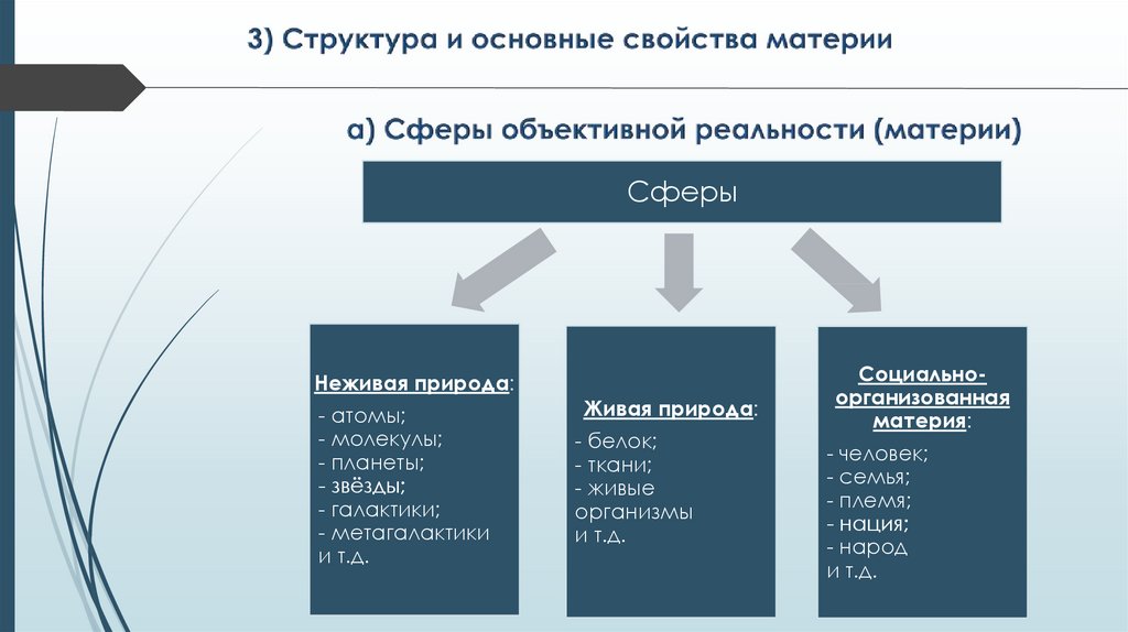 Основные свойства работы